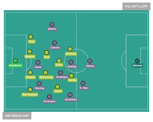 曼联区域防守构建4-4-2体系 中场线位提前优先守肋部通道
